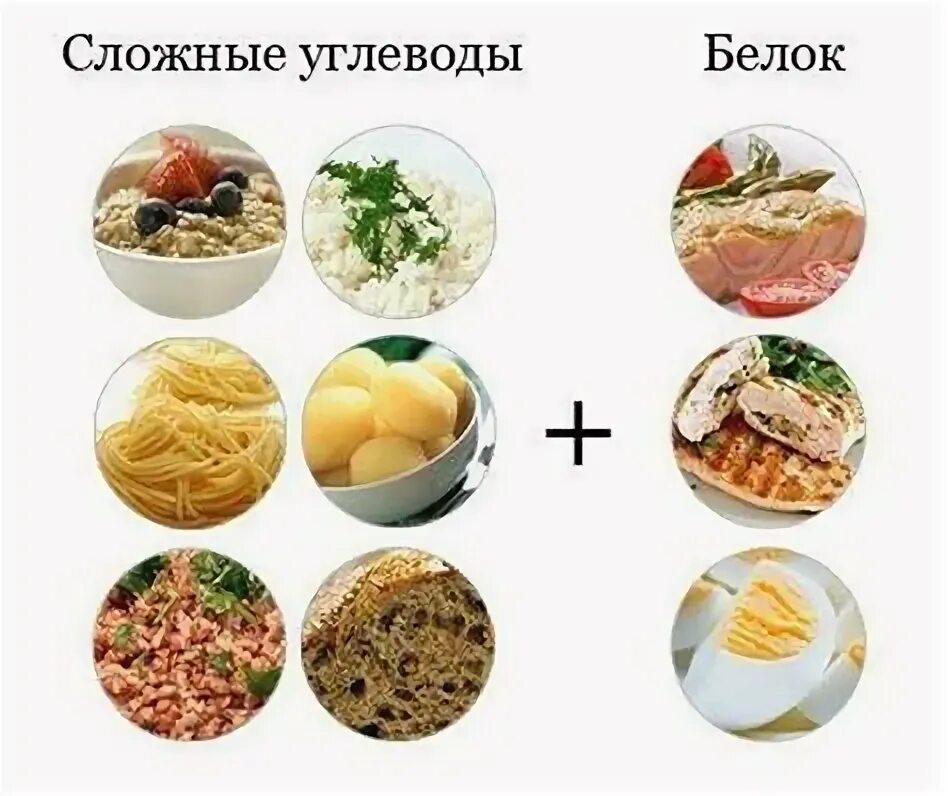 Пустые углеводы список продуктов таблица Не можем похудеть и живот не уходит: что повышает нашу тягу к сладкому и мучному