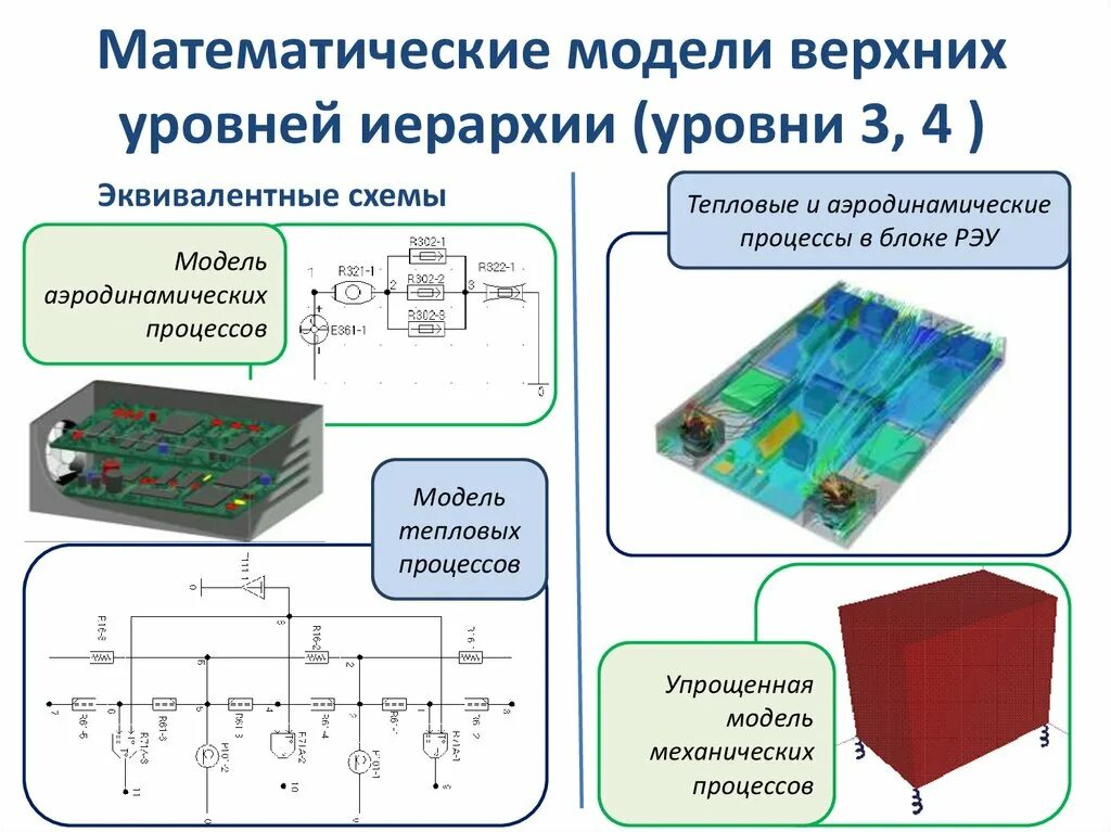 Математическое моделирование систем и процессов