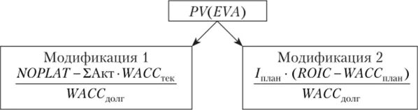 Eva economic. Residual income формула. Residual income формула. Eva economic. Eva в экономике формула.