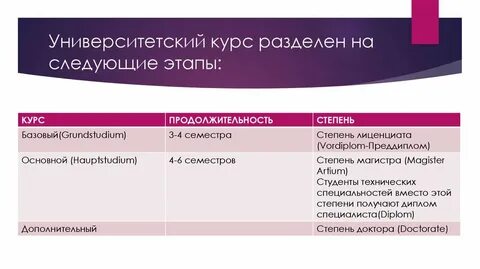 Этапы курсов