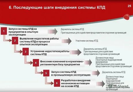 Период опытной эксплуатации