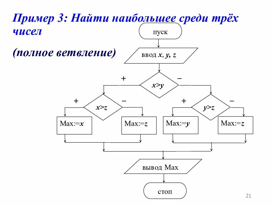 Даны три по размеру