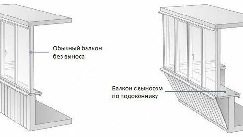 Схемы остекления лоджии 3м. Остекление балконов схема. Выносной балкон. Конструкция балкона с выносом. Конструкция лоджии