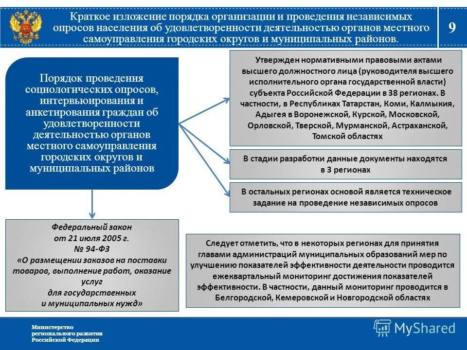 Эффективности деятельности органов государственной власти. Эффективность деятельности органов местного самоуправления. Опрос о деятельности органов МСУ. Порядок проведения опроса граждан. Оценку удовлетворенности работой органов местного самоуправления.