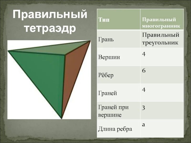 Тетраэдр сколько углов. Площадь полной поверхности правильного тетраэдра формула. Формула полной поверхности правильного тетраэдра. Площадь поверхности правильного тетраэдра. Формула боковой поверхности тетраэдра.