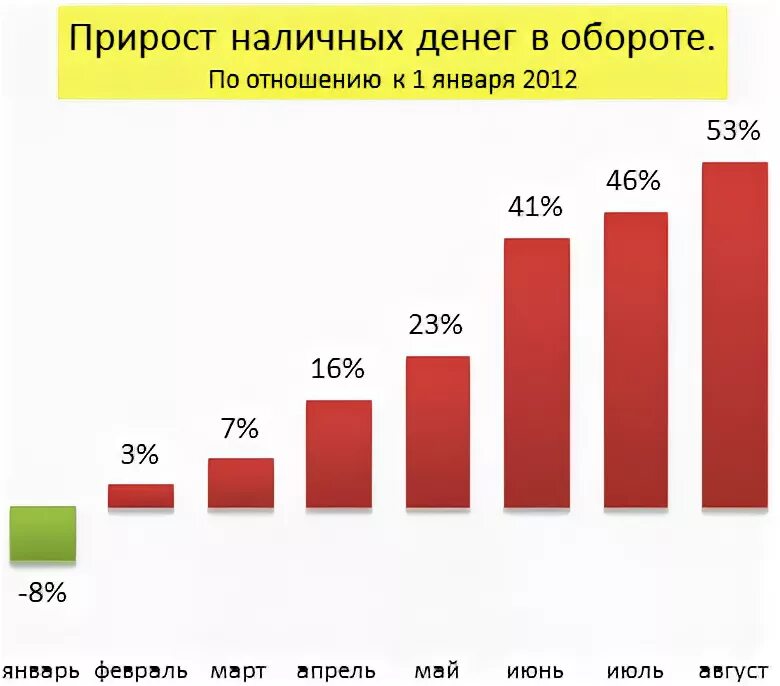 Белорусские банки список. Какие русские банки есть в белоруссии. Какие деньги принимают в беларуси. Данные банка беларуси. Белорусские банки.