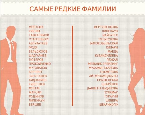 Красивые женские имена и фамилии русские редкие
