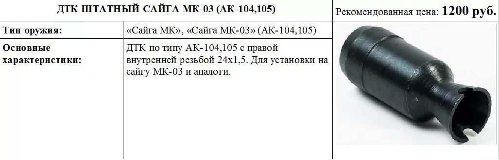 Назначение дульного компенсатора