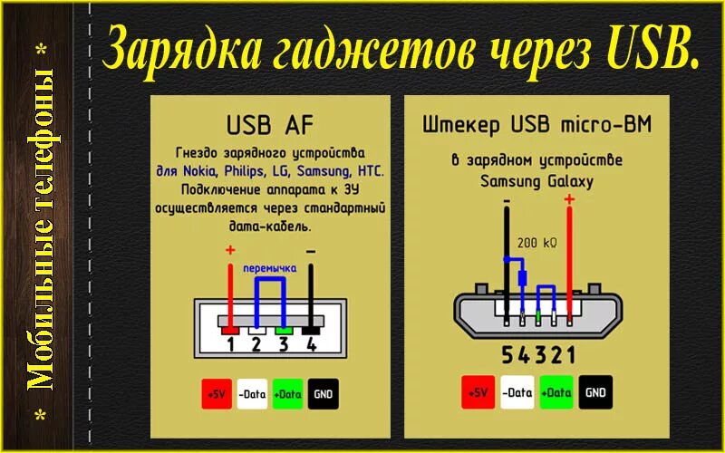 Разъём микро USB распиновка гнезда. Разъём микро USB распиновка зарядки. Распиновка микро юсб разъема для зарядки. Шнур зарядки микро USB распиновка. Micro usb питанием