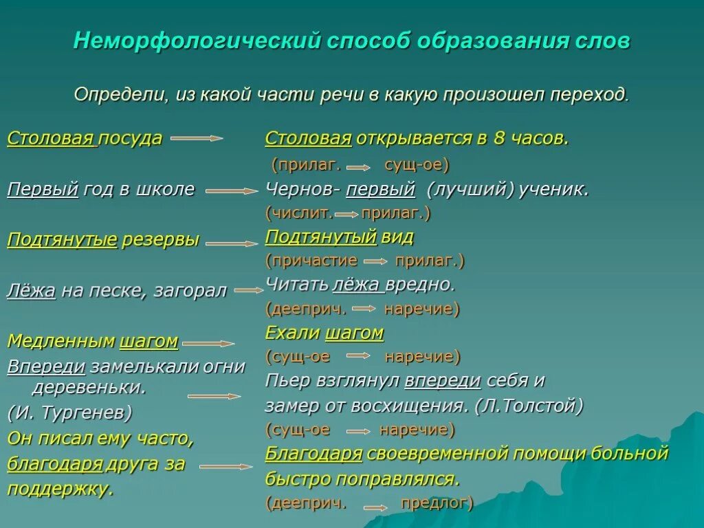 Слово переход способ словообразования. Неморфологические способы словообразования. Не морфологический способ образования. Столовая способ образовани. Неморфологические способы словообразования примеры.