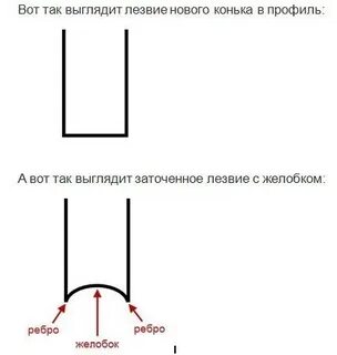 Нужно ли точить
