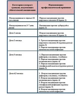 Какая прививка в 2 месяца