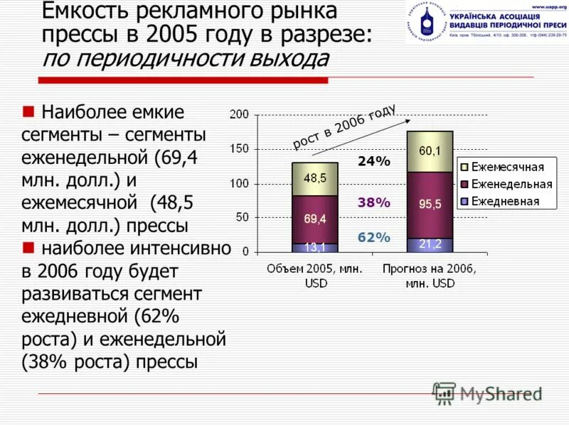 В разрезе по годам. В разрезе по годам. План квартиры и разрез. Геологический разрез скв1. Высота стадиона лужники.