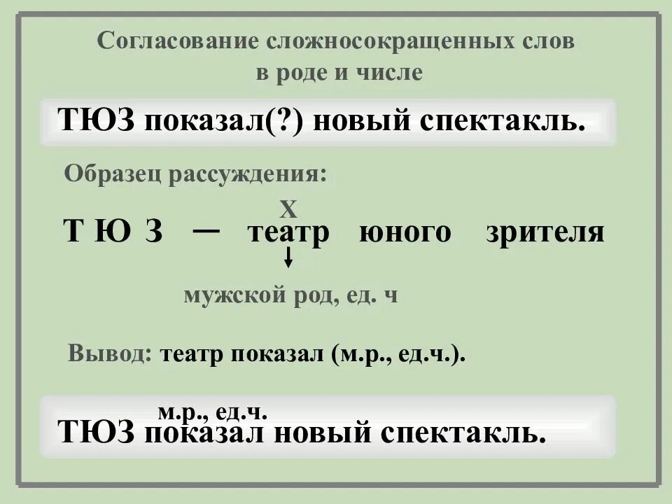 Тюз род аббревиатуры. Определение рода аббревиатур. Сложносокращёнве слова. Сложение начальных букв. Тюз род аббревиатуры.