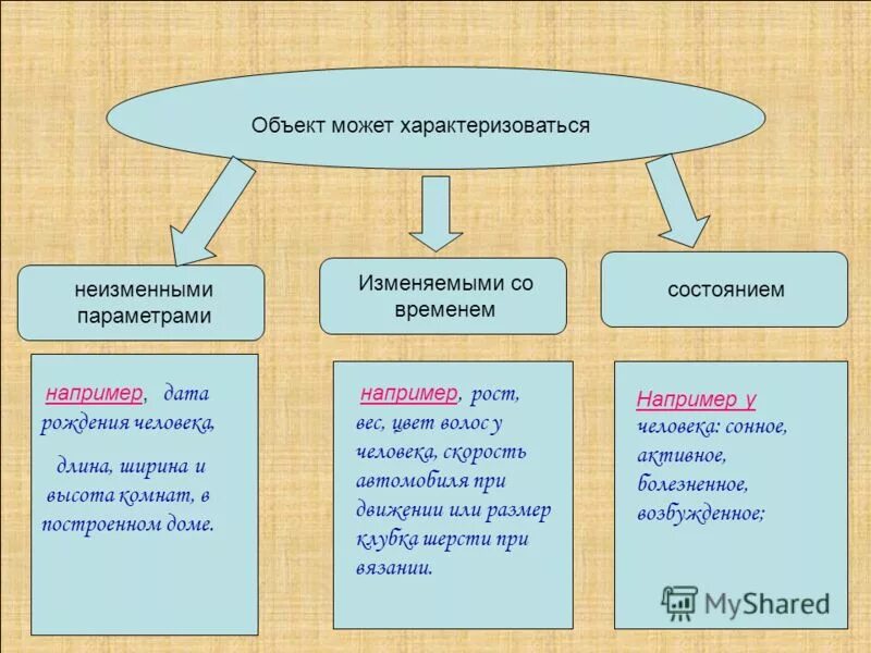 можно определенно назвать