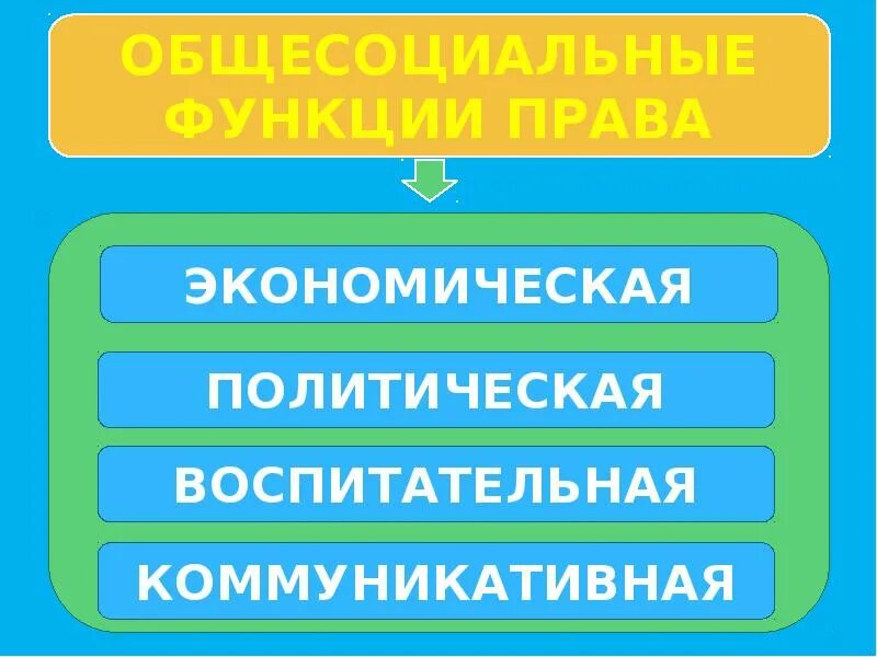 Законодательство является функцией