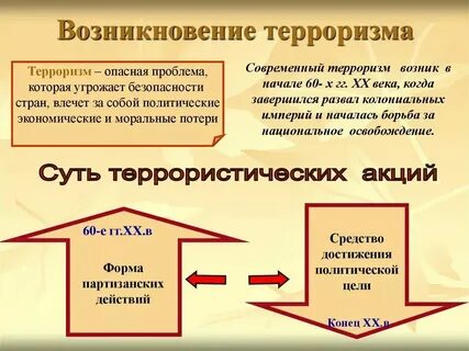 Возникновение терроризма кратко