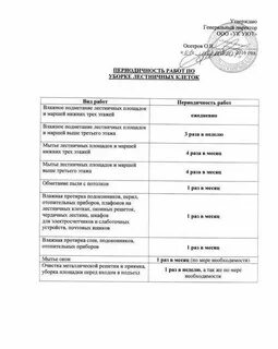 Норматив уборки подъездов