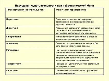 Патогенез нейропатической боли. Нейропатическая боль патогенез. Типы боли нейропатическая ноцицептивная. Механизм нейропатической боли. Механизм возникновения боли схема.