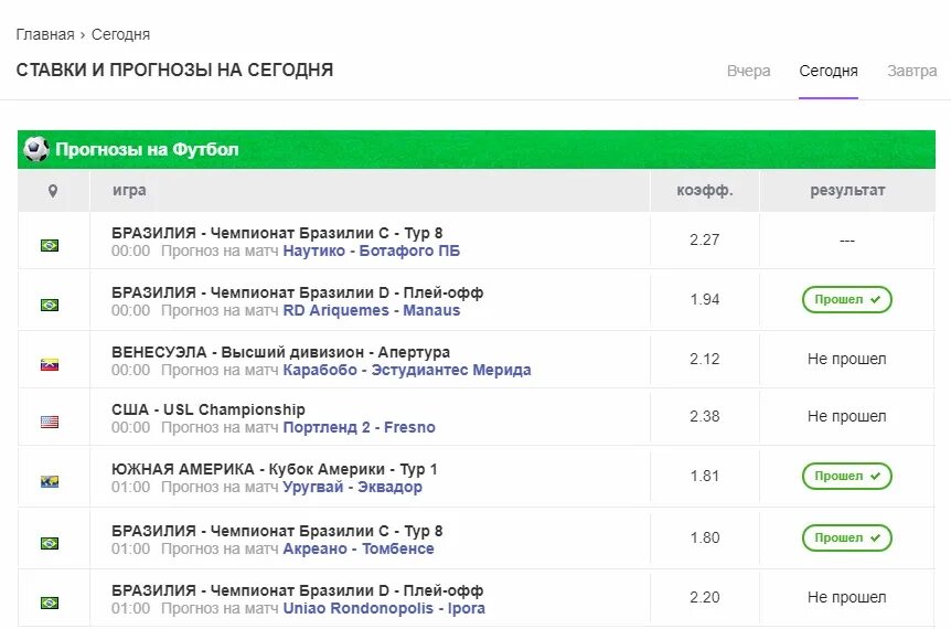 Match prognoz. Прогноз на сегодня. Прогноз ставки на сегодня. Ставка прогноз. Ставка на сегодня.