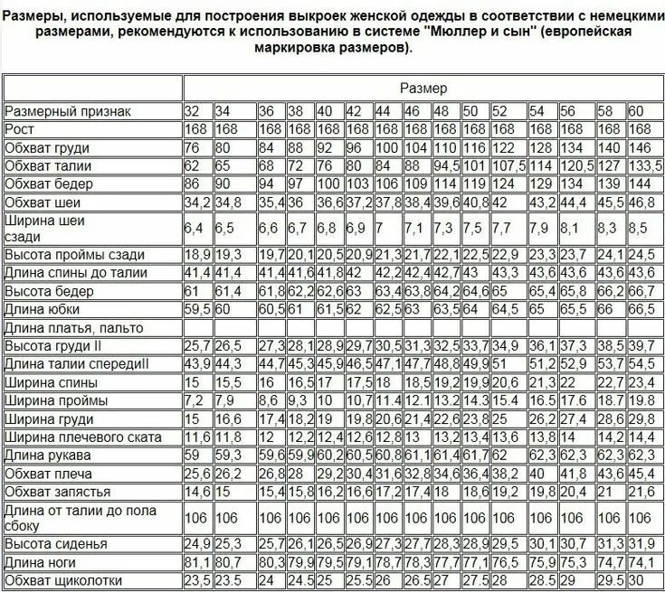 Таблица размеров одежды мерки Начинаю вязать и каждый раз ищу в "закромах" таблицу. Решила собрать всё в "кучк