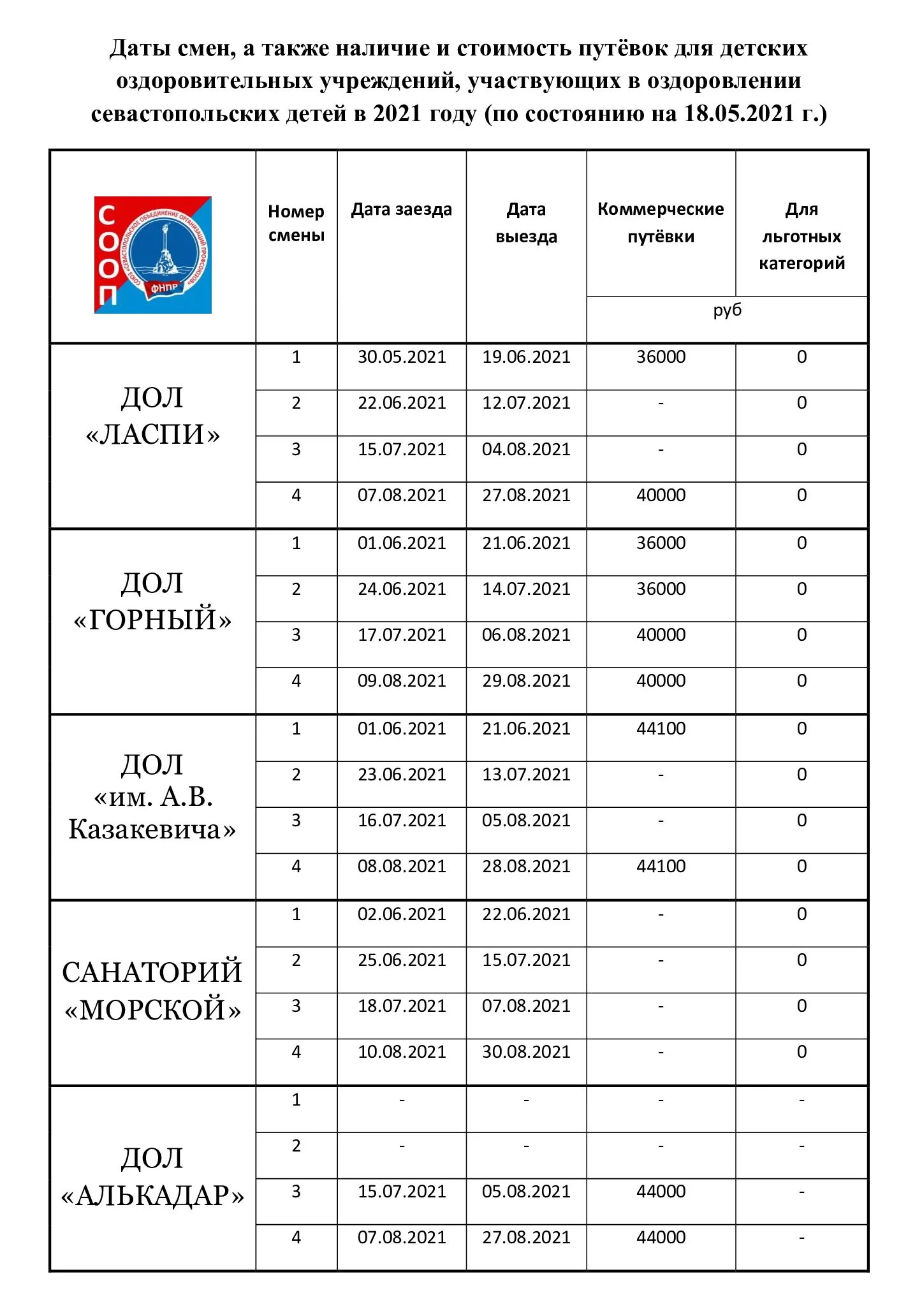 Артек 2023. Артек стоимость путевки. Самая дешевая путевка в Артек. Стоимость путёвки в Артек на 2022 год.