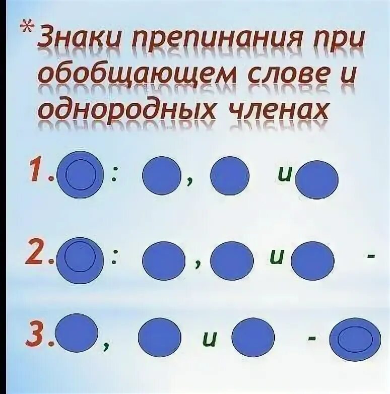 Тест 5 однородных. Знаки препинания при обобщающих. Знаки препинания при однородных членах с обобщающим словом. Знаки препинания при обобщающих словах в предложениях с однородными. Пунктуация при обобщающих словах с однородными.