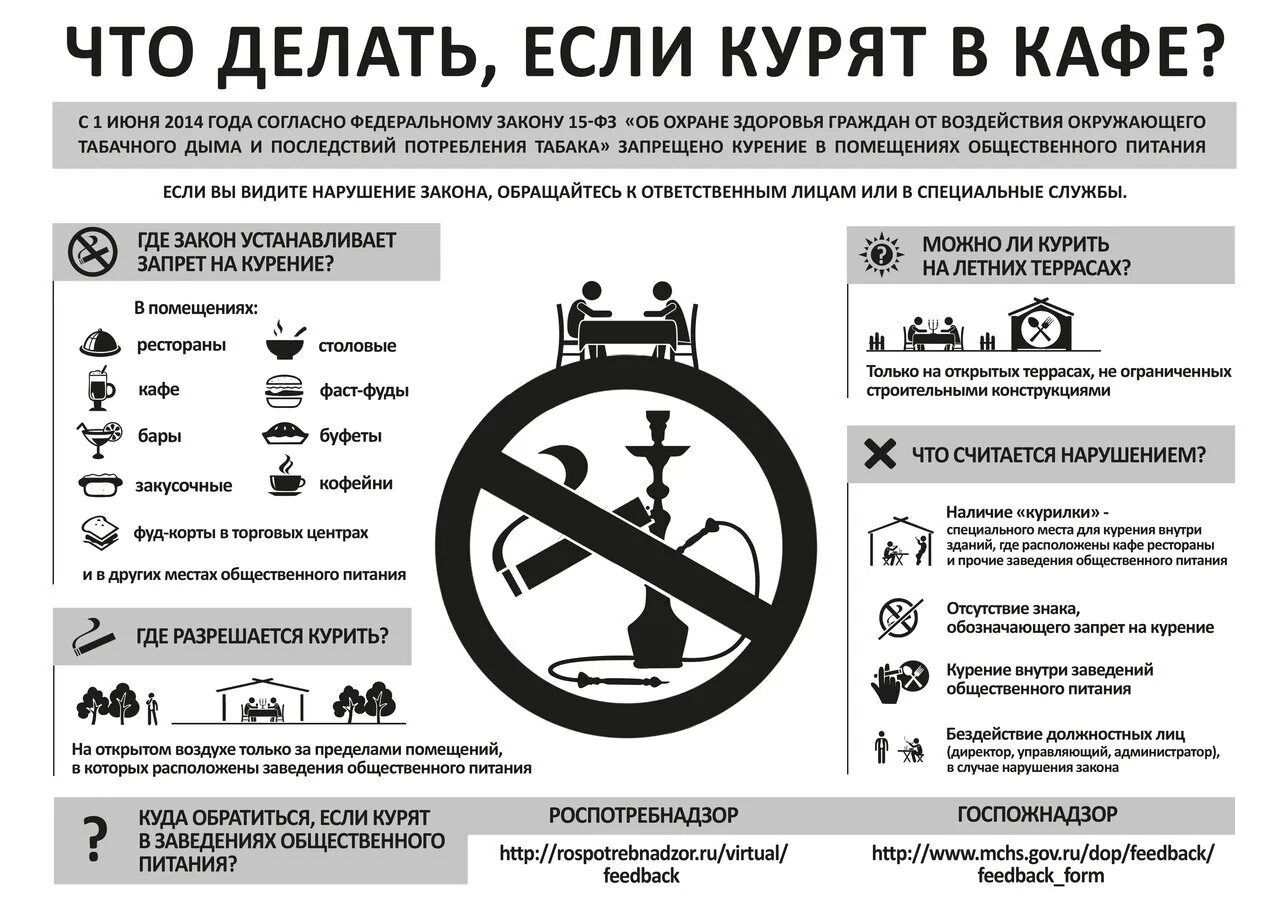 Запрет в жилых помещениях. Курение в общественных местах запрещено. О запрете курения в общественных местах. Запрет на курение в общественных. Законодательство о курении в общественных местах.