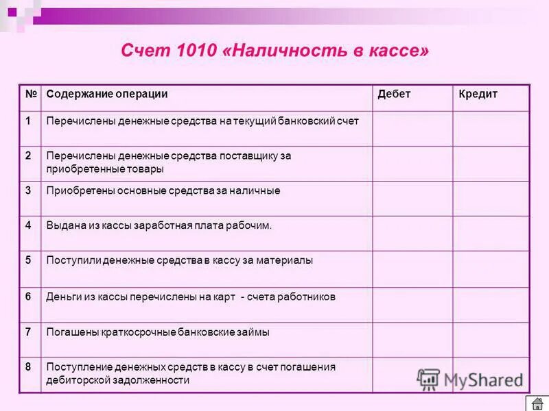 Формы предоставления денежных средств