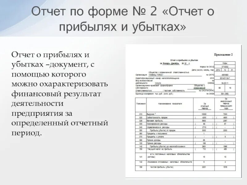 Отчет о прибылях и убытках и отчет о финансовых результатах. Отчет о финансовых результатах (прибылях и убытках) Азимут отеля. Отчет о финансовых результатах прибылях и убытках (форма №2). Отчет о прибылях и убытках форма 2021. Report ii