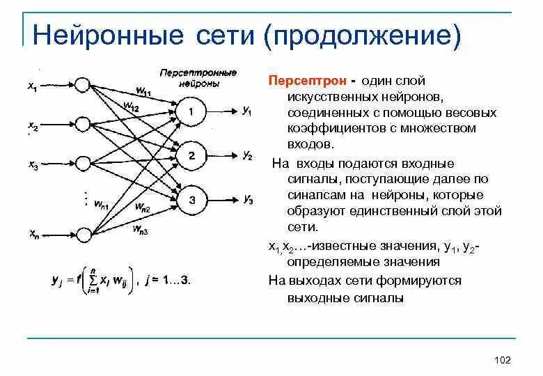 Нейронные сети классификация изображений. Персептрон нейронные сети. Схема однослойного персептрона. Структурная схема нейронной сети. Нейронная сеть принцип схема.