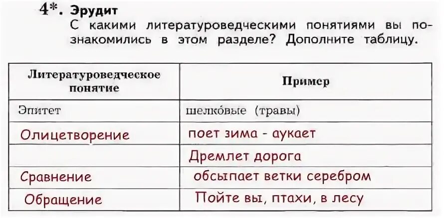 Дополни таблицу примерами окончание и бывает. Таблица литературных терминов. С какими литературоведческими понятиями. Литературоведческая понятие третий класс. Литературоведческие понятия.