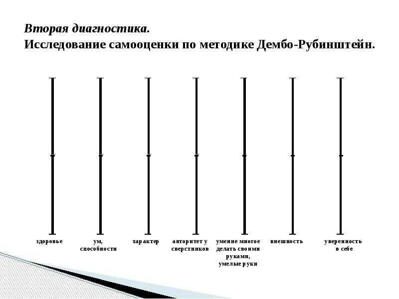 Дембо рубинштейн в модификации прихожан. Методика дембо-рубинштейна исследование самооценки. методика т. в. дембо, с. я. рубинштейн. бланки для исследования самооценки по методике дембо-рубинштейн. шкала самооценки дембо-рубинштейн.