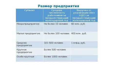 Лучшие средние предприятия