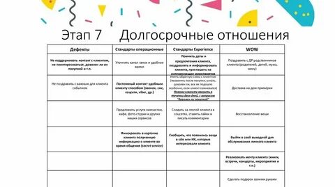 Построить надежные и долгосрочные отношения