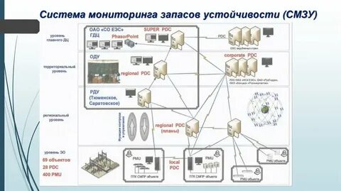 Объединенная система мониторинга