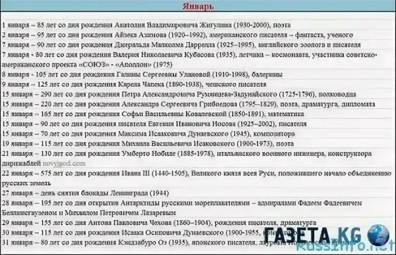 Какие даты дня рождения считаются. Важные даты в январе. знаменательные даты в январе. знаменитые даты в январе. календарь знаменательных дат январь.
