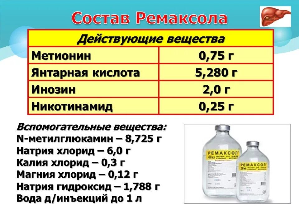 Купить ремаксол 400. Ремаксол 400 мл. Ремаксол 500. Ремаксол 400 Полисан. Ремаксол 400 капельница.