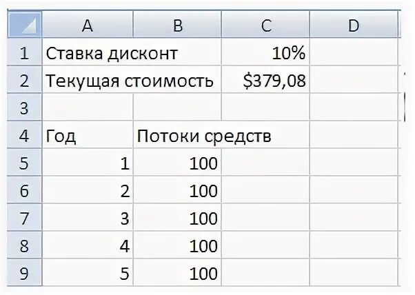 Чпс в excel. Дисконтирование в эксель формула. таблица дисконтирования денежных потоков. коэффициент дисконтирования формула excel.
