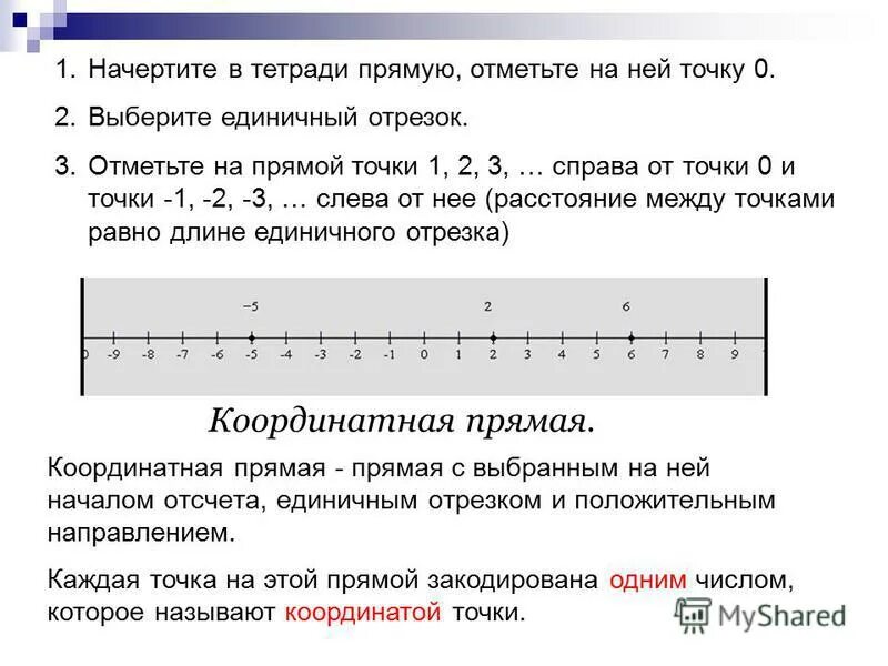 Начертите кардинальную прямую. Координатная прямая в тетради. Начертите координатную прямую и отметьте точки. Начертите координатную прямую с единичным отрезком.