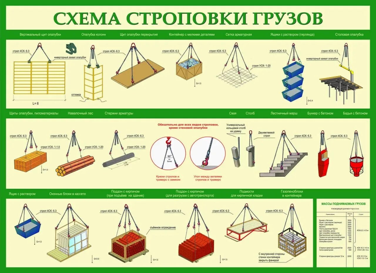 Способы строповки груза ответ
