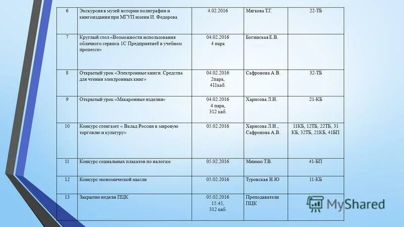 Дата проведения с 1. График егэ 2021 расписание экзаменов. Этапы проведения соревнований. Дата проведения с 1. Продолжительность экзаменов егэ 2023.