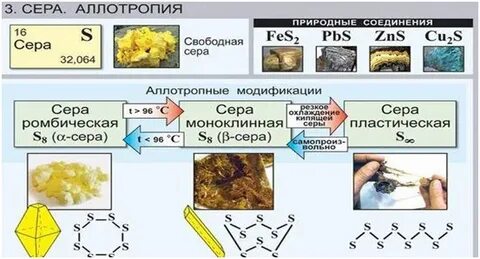 Пластическая аллотропная модификация серы