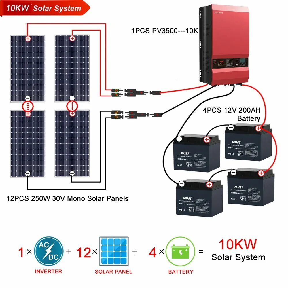 Соединение солнечных панелей. Инвертор Solar Power. Solar Power Pro v1.20. Solar Panel схема подключения. Solar Inverter схема подключения.