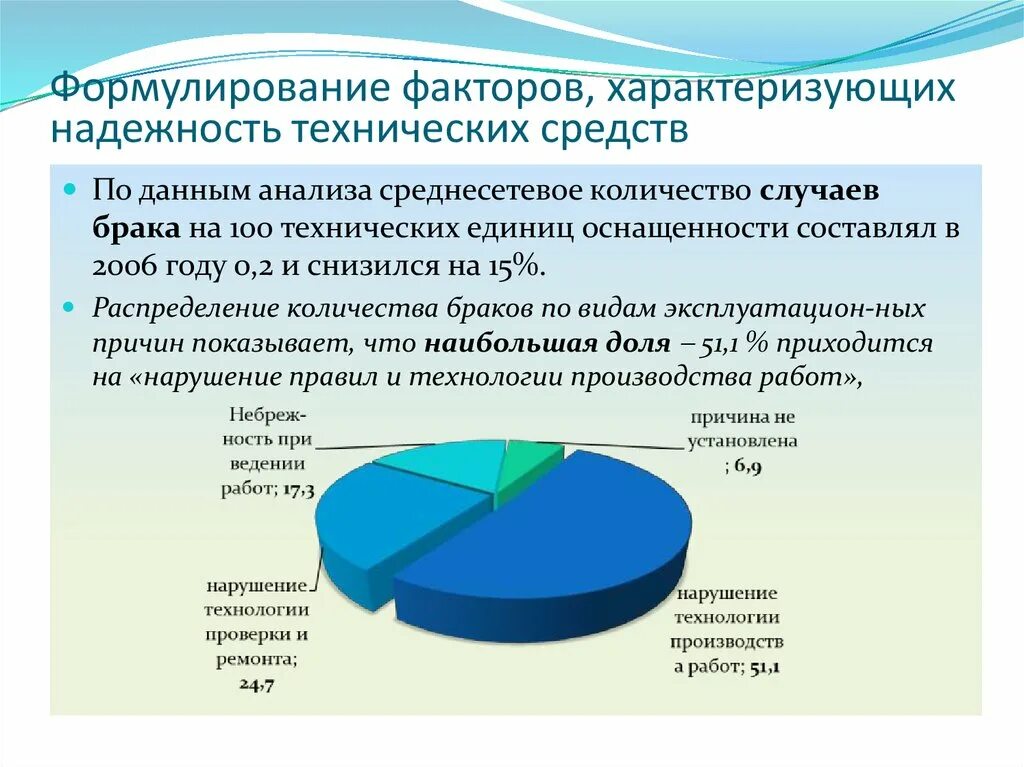 Факторы характеризующие страны. Надежность технических средств. Факторы характеризующий надёжность поставщика. Правовое государство диаграмма. Формулирование и описание факторов жизни.