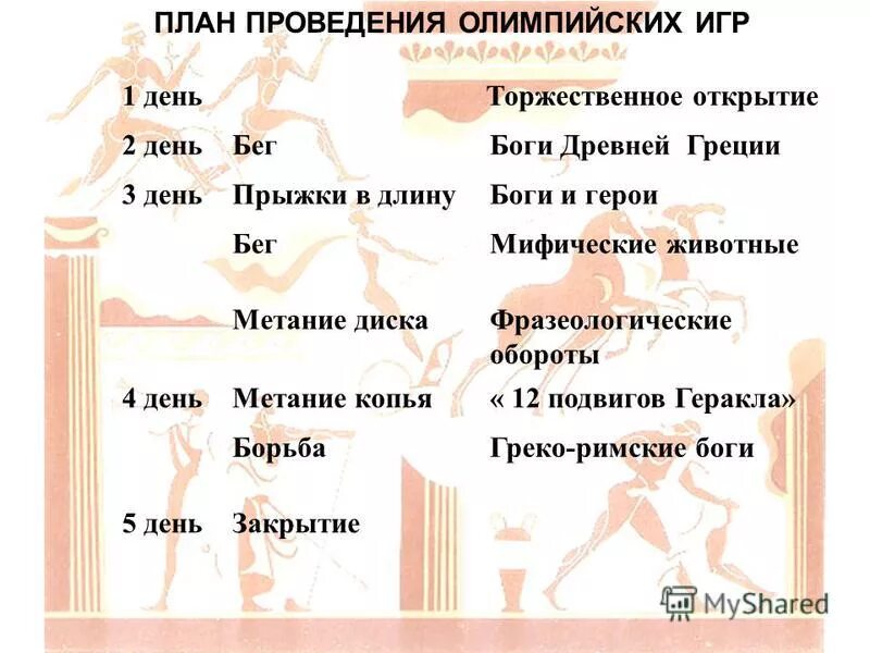 Перечислите особенности каждого дня. Перечислите особенности присущие только человеку. Перечислите особенности каждого дня. Пятый день олимпийских игр в древней греции. Особенности наблюдения в астрономии.