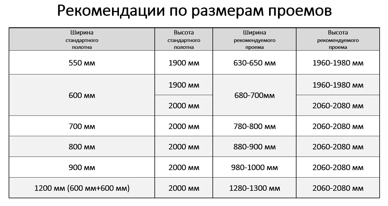 Размер дверного проема под дверь