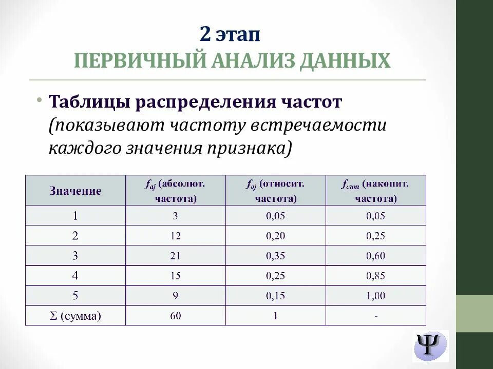 Таблица распределения частот. Таблица частотного распределения. Таблица данных и таблица распределения частот. Схема распределения частот.