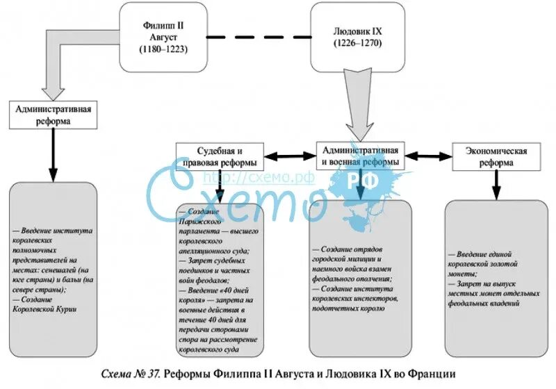 Военные реформы филиппа. Реформы Филиппа 2. Реформы Филиппа 2 Македонского. Реформы Филиппа 5. Реформы Филиппа 2 августа.