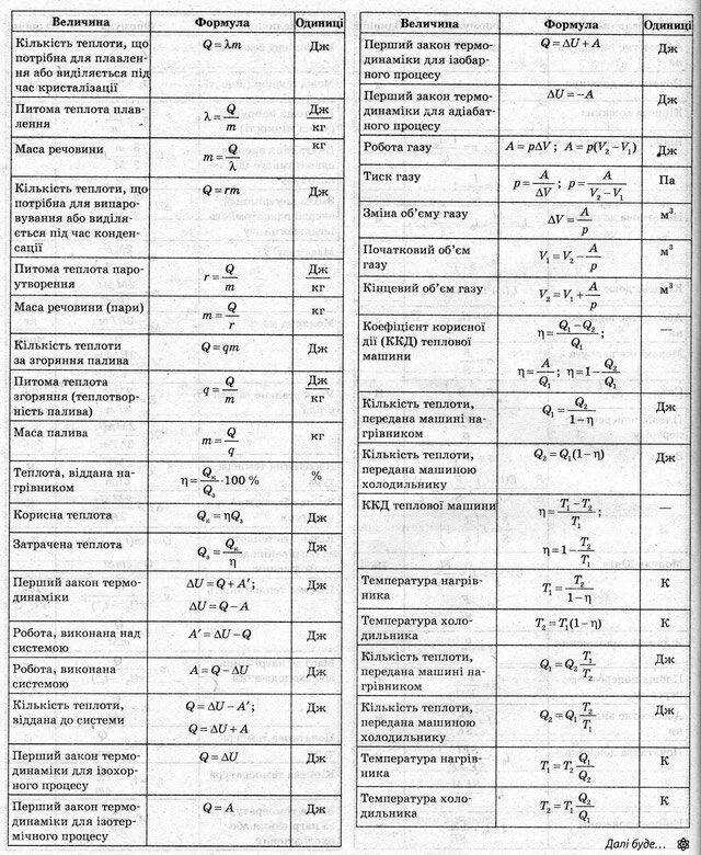 Кинетическая теория формула